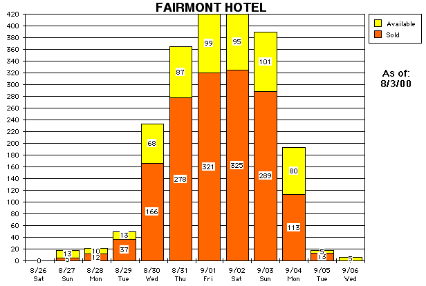 See Below for numbers